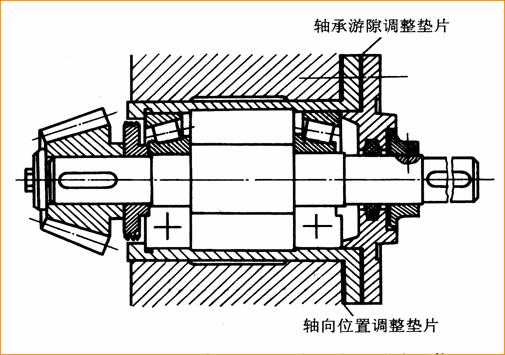 軸承游隙整墊片